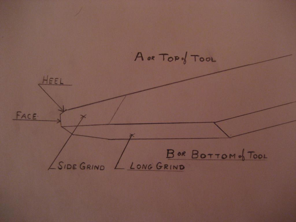 ENGRAVING TOOLS BY STEVE LINDSAY - For Hand Engraving